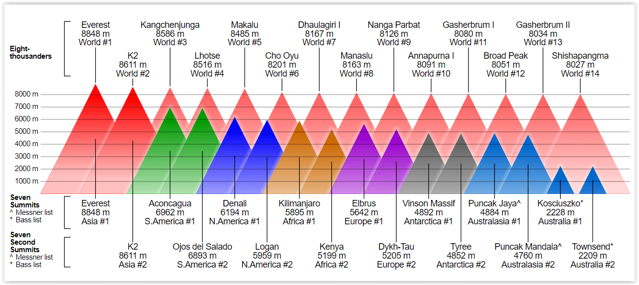 Eight-thousanders-seven-summits-min